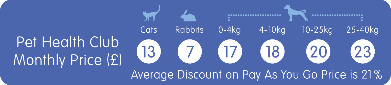 Pet Health Club Prices pet health club prices image