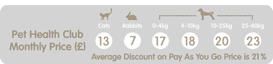 Monthly prices for Pet Health Club image